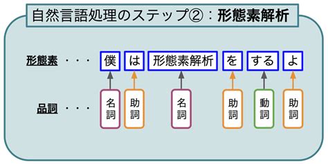 自然形態|形態・構造に学ぶ